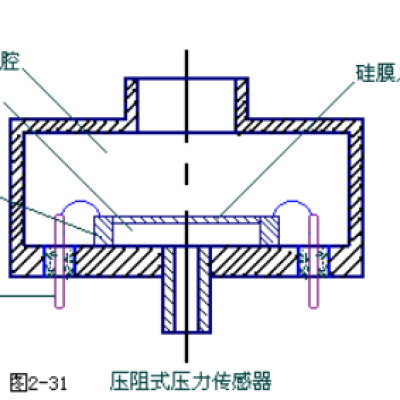 壓力傳感器原理及應用領域有哪些  時下哪家的質量比較好